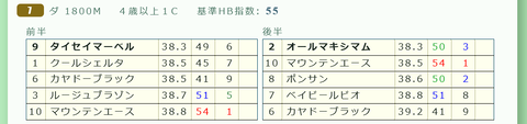 中山７Ｒ３