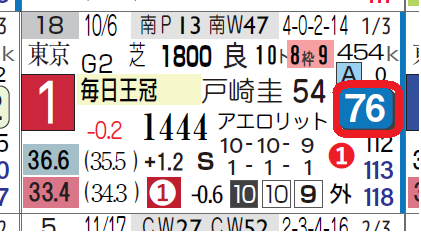 ダノンキングリー（毎日王冠）