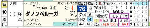 ダノンベルーガ（モレイラ騎手）