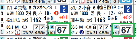 ボッケリーニ(近2走)