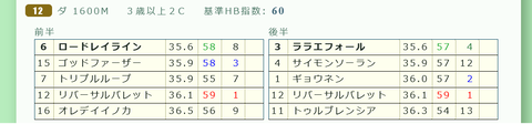 東京１２Ｒ３