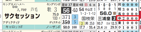 サクセッション（「コース実績」）