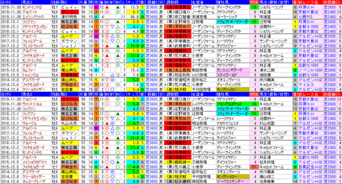 「データパック」ステイヤーズS