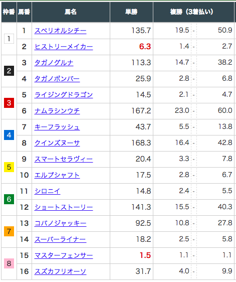 スクリーンショット 2019-12-24 20.06.42