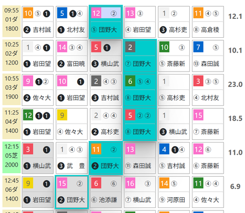 京都１Ｒ０