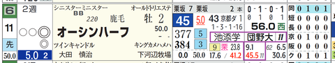京都2R3