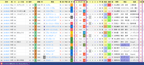 西村淳也騎手２