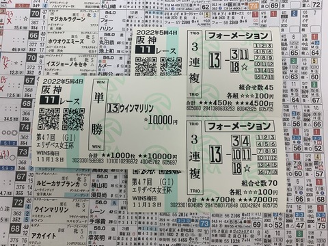 エリザベス女王杯の馬券