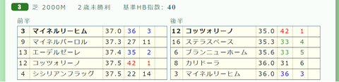 中山３Ｒ２
