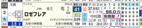 阪神２Ｒ