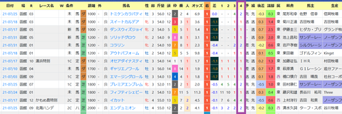 横山武史騎手３