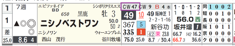阪神８Ｒ２
