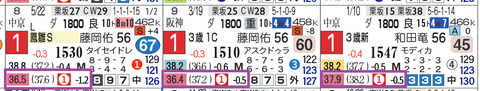 ハピ（上がり最速）