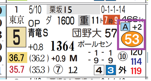 京都６Ｒ