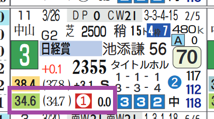 ヒートオンビート（日経賞）