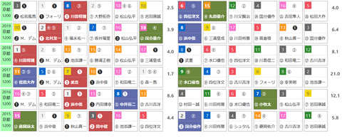 「ＨＢリスト」シルクロードＳ