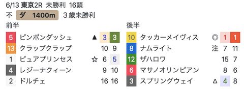 推定3Fバックナンバー