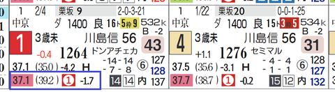 阪神６Ｒ