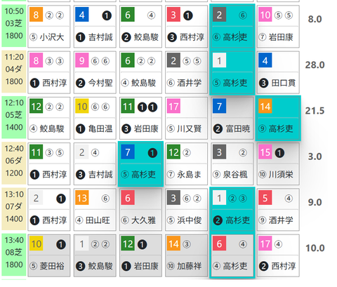 阪神３Ｒ０