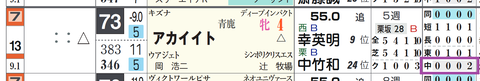 アカイイト(「コース実績」)
