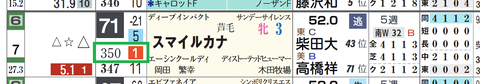 スマイルカナ(「推定前半3ハロン」1位)