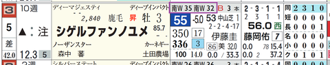 シゲルファンノユメ(「追切指数」)
