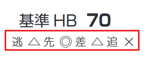 「脚質チェック」愛知杯