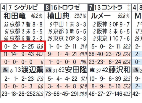 シゲルピンクダイヤ（和田騎手）
