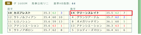 東京１０Ｒ３