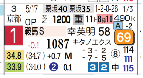 オタルエバー（鞍馬Ｓ）