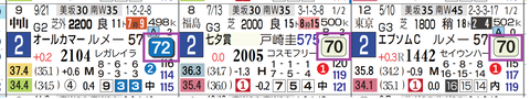 ドゥラドーレス（「ハイブリッド指数」＝《70》超え）