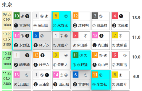 東京２Ｒ３