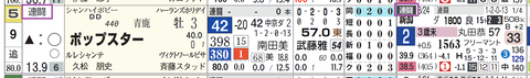 新潟３Ｒ３