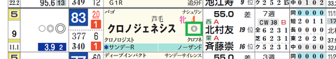 クロノジェネシス（「重馬場適性」）
