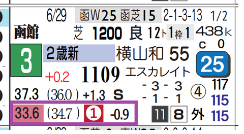 函館1R
