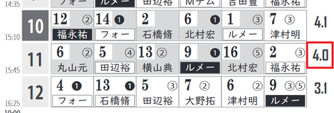 「ＨＢリスト」東京新聞杯