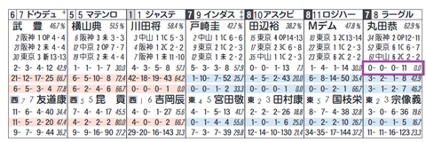 ラーグルフ（丸田騎手）