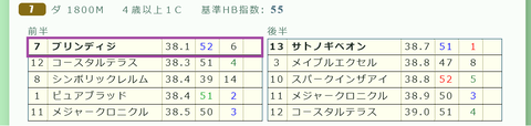 中山7R3
