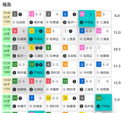 福島３Ｒ０