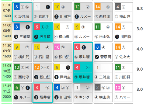東京７Ｒ０