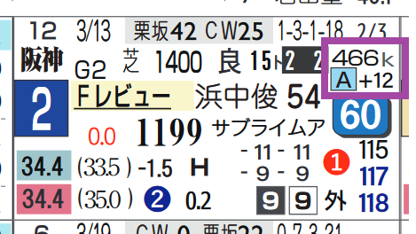 ナムラクレア（「馬体重」）