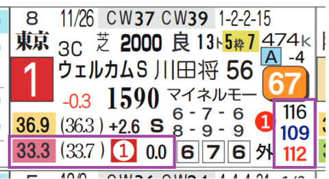 東京１１Ｒ