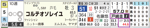 中山７Ｒ３