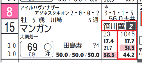 マンガン(笹川騎手)