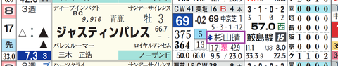ジャスティンパレス（２頭出し以上は「＊」で表示）