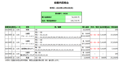 チャンピオンズCの馬券(全体)