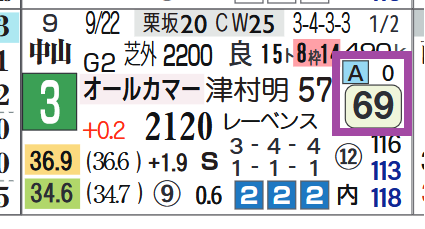 リカンカブール（オールカマー）