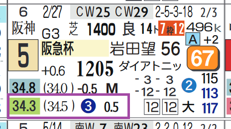 東京11R