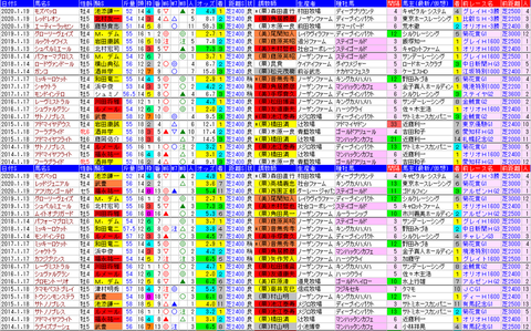 「データパック」日経新春杯