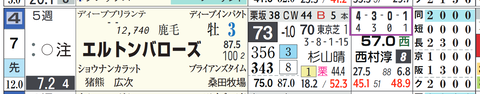 エルトンバローズ(「全成績」)